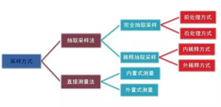 煙塵煙氣連續(xù)自動(dòng)監(jiān)測(cè)系統(tǒng)組成和測(cè)量原理