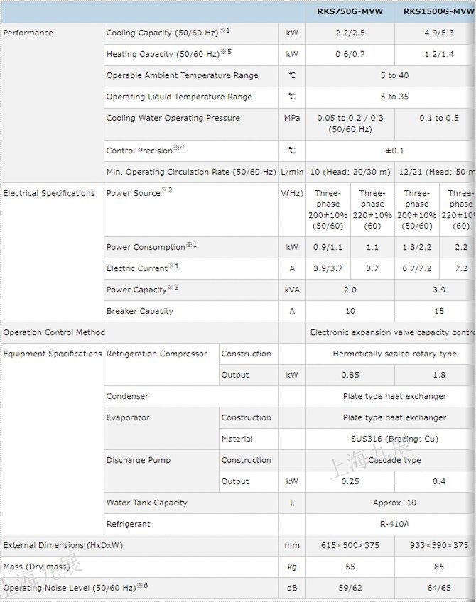ORION好利旺RKS750G-MVW和RKS1500G-MVW冷水機規(guī)格.jpg
