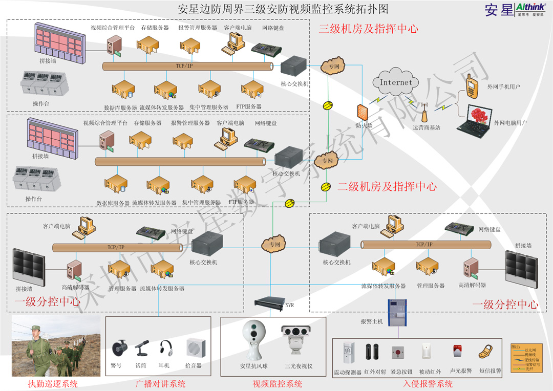 系統(tǒng)結(jié)構(gòu)拓撲圖