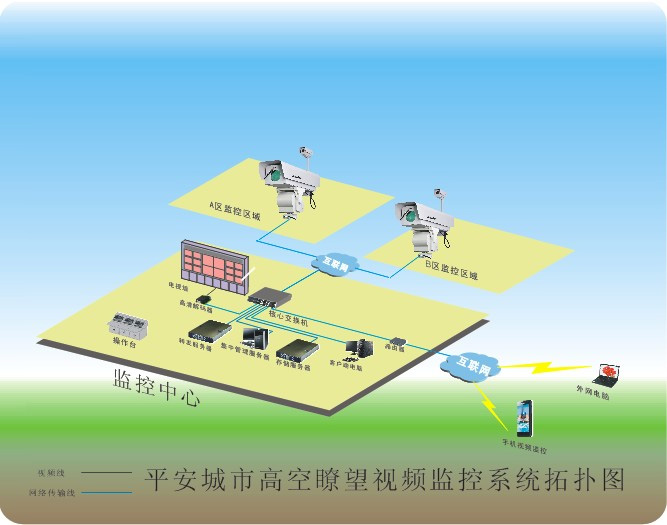 系統(tǒng)整體方案拓撲圖