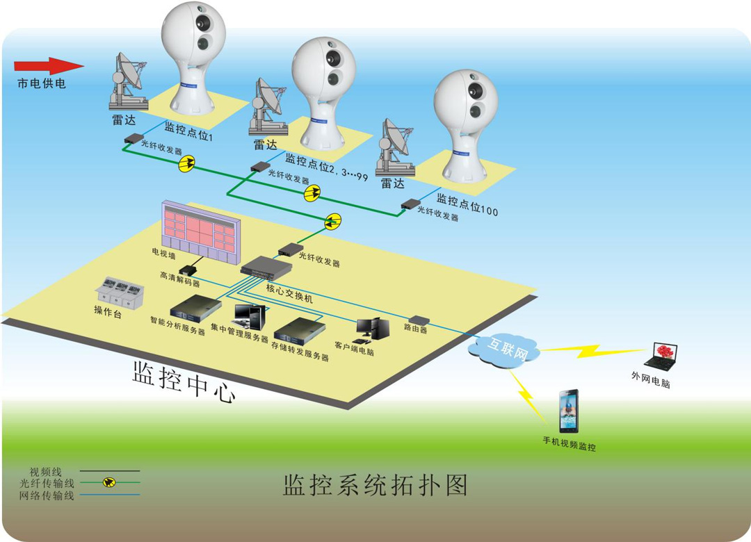 系統(tǒng)拓撲結構圖.jpg