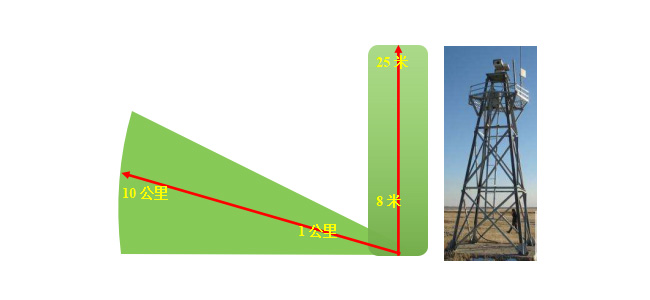 雷達視頻系統(tǒng)距離高度圖.jpg
