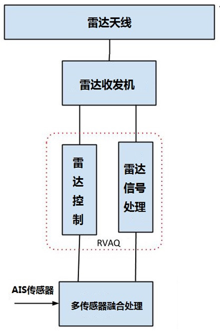 雷達系統(tǒng)信號方框圖.jpg