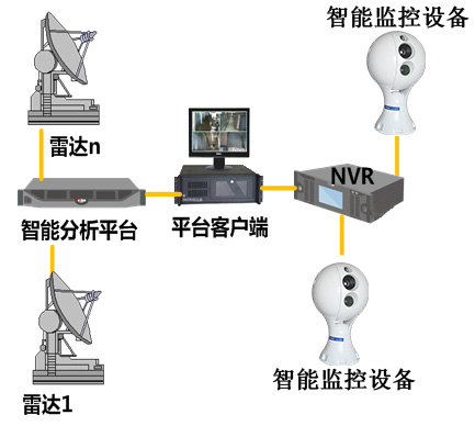 智能平臺與存儲流程圖.jpg