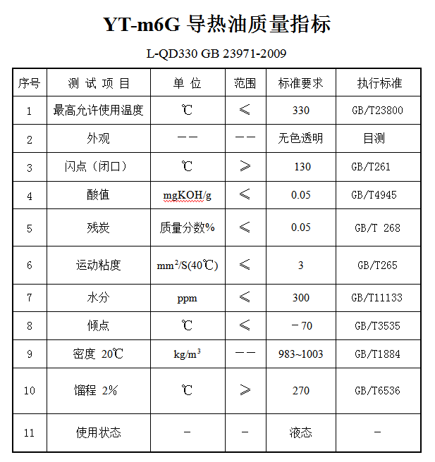 YT-m6G導熱油質量指標.png