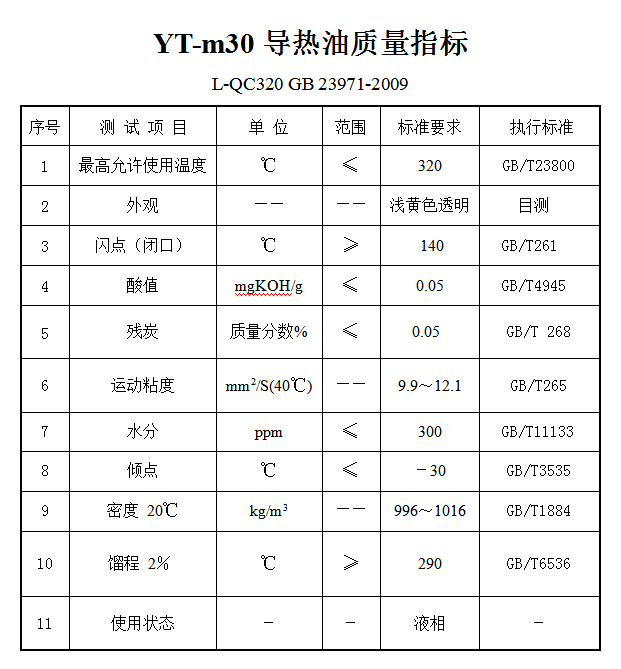 YT－m30導熱油質量指標.png