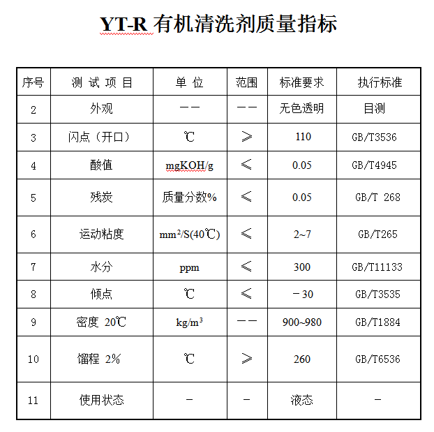 YT－R導熱油有機清潔劑質量指標.png
