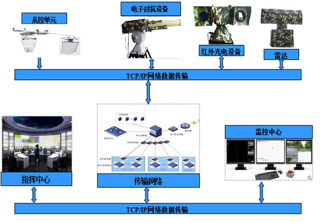 系統(tǒng)中一個(gè)防御節(jié)點(diǎn)框架.jpg