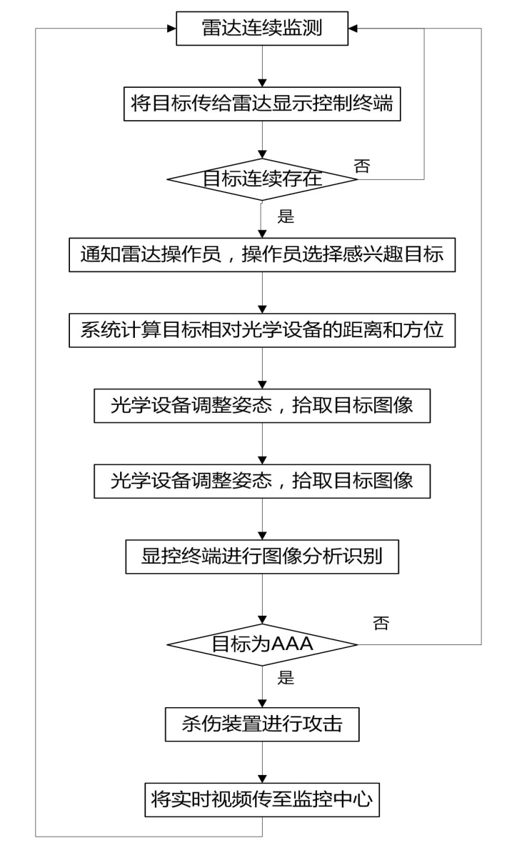 無(wú)人機(jī)反制.jpg