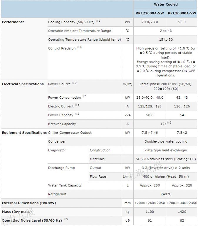 ORION好利旺冷水機RKE22000A-VW和RKE30000A-VW規(guī)格1.jpg