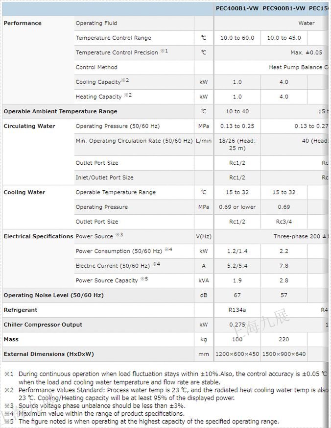 ORION好利旺冷水機PEC400B1-VW和PEC900B1-VW和PEC1500A1-V規(guī)格.jpg