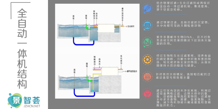 黑龙江锦鲤池过滤系统设计