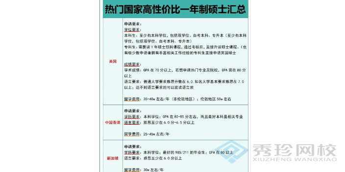 青海一年制硕士有什么用