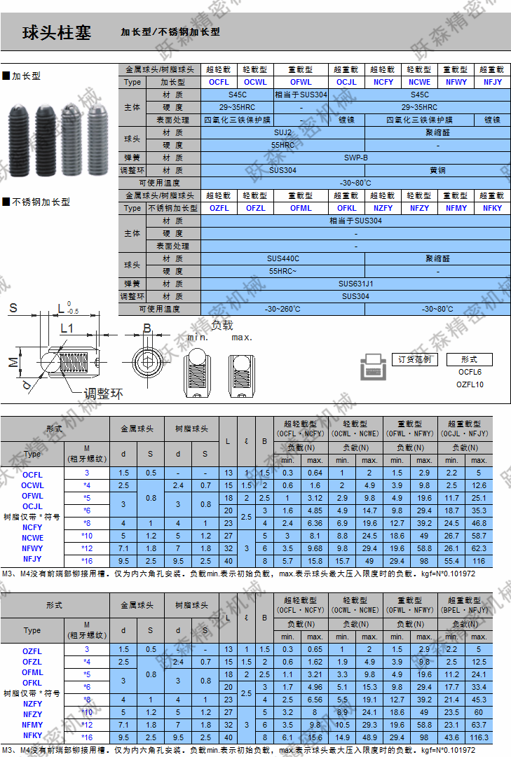 球頭柱塞-加長型、不銹鋼加長型.png