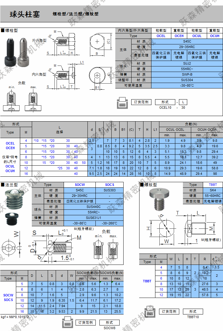 球頭柱塞-螺栓型、法蘭型、螺紋型.png