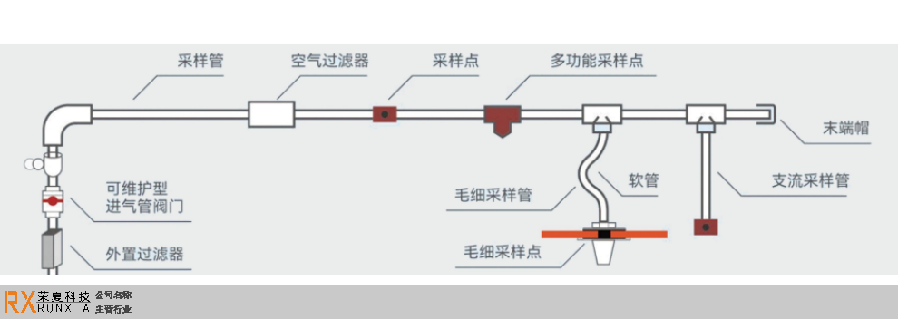 北京学校吸气式感烟火灾探测系统 服务为先 江苏荣夏安全科技供应