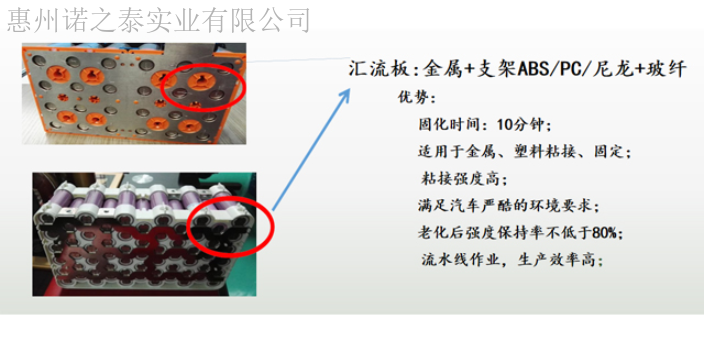 广州电芯与电池模组粘接新能源汽车动力电池组导热填缝剂 贴心服务 惠州诺之泰实业供应