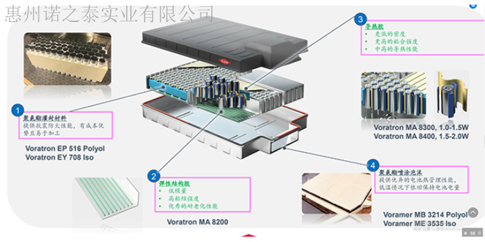 天津导热结构胶新能源汽车动力电池组导热结构胶 结构胶 惠州诺之泰实业供应