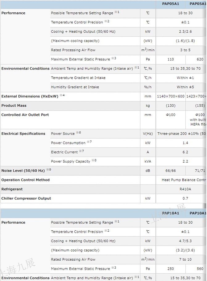 ORION好利旺精密空調(diào)PAP05A1規(guī)格.jpg