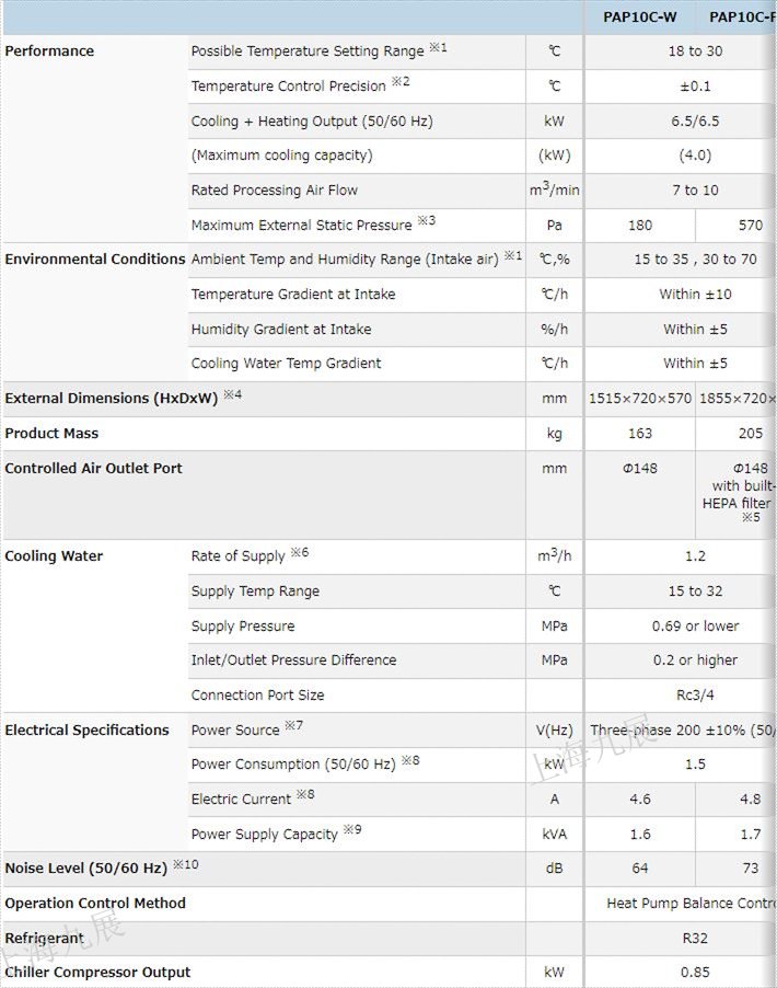 PAP10C-FW規(guī)格.JPG