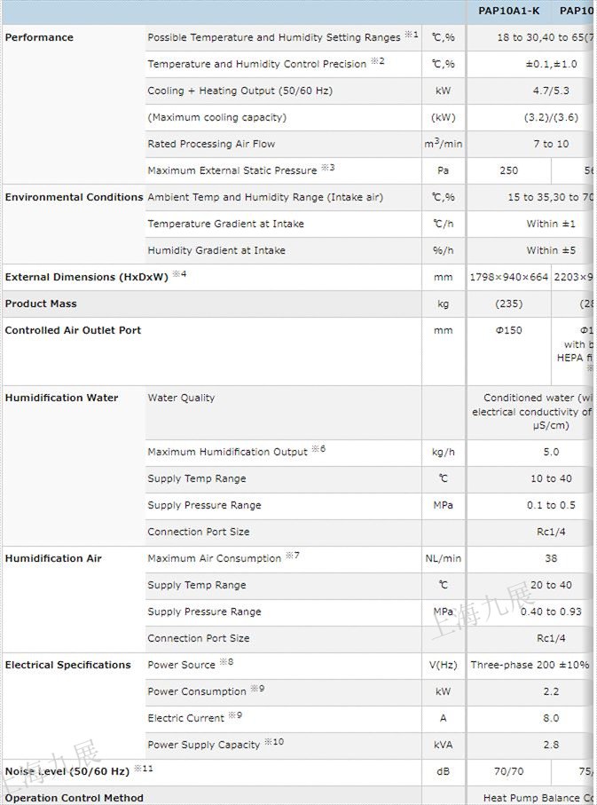 ORION好利旺精密空調(diào)PAP10A1-K規(guī)格.jpg