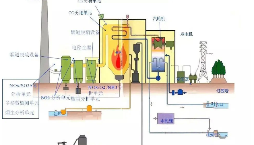 CEMS煙氣八參數(shù)到底是哪些