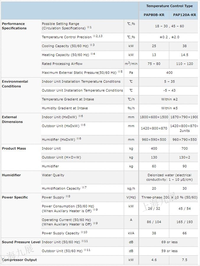 ORION好利旺精密空調(diào)PAP80B-KR和PAP120A-KR規(guī)格.jpg