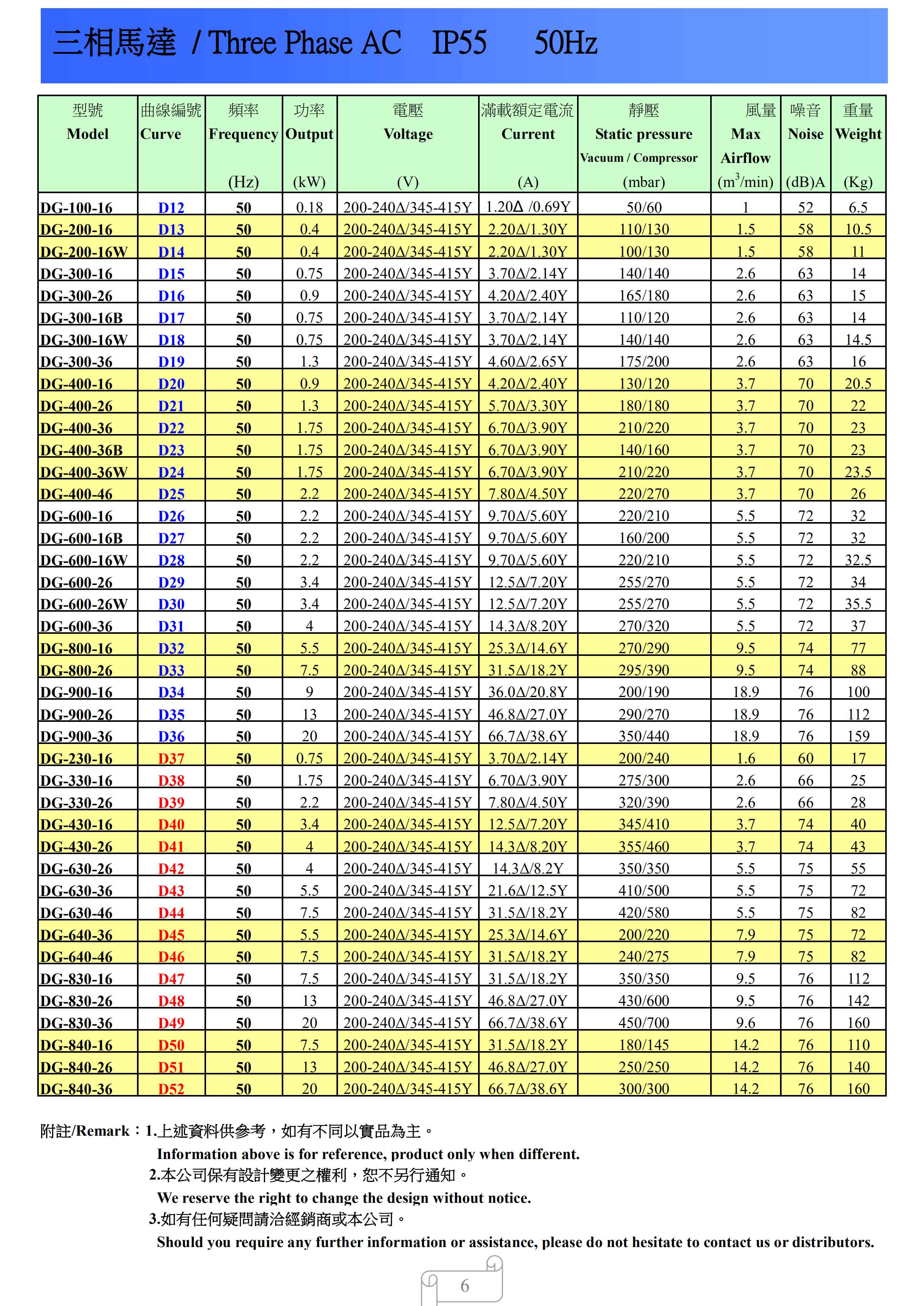 臺(tái)灣DG達(dá)綱高壓風(fēng)機(jī)電子樣冊(cè)_05.jpg