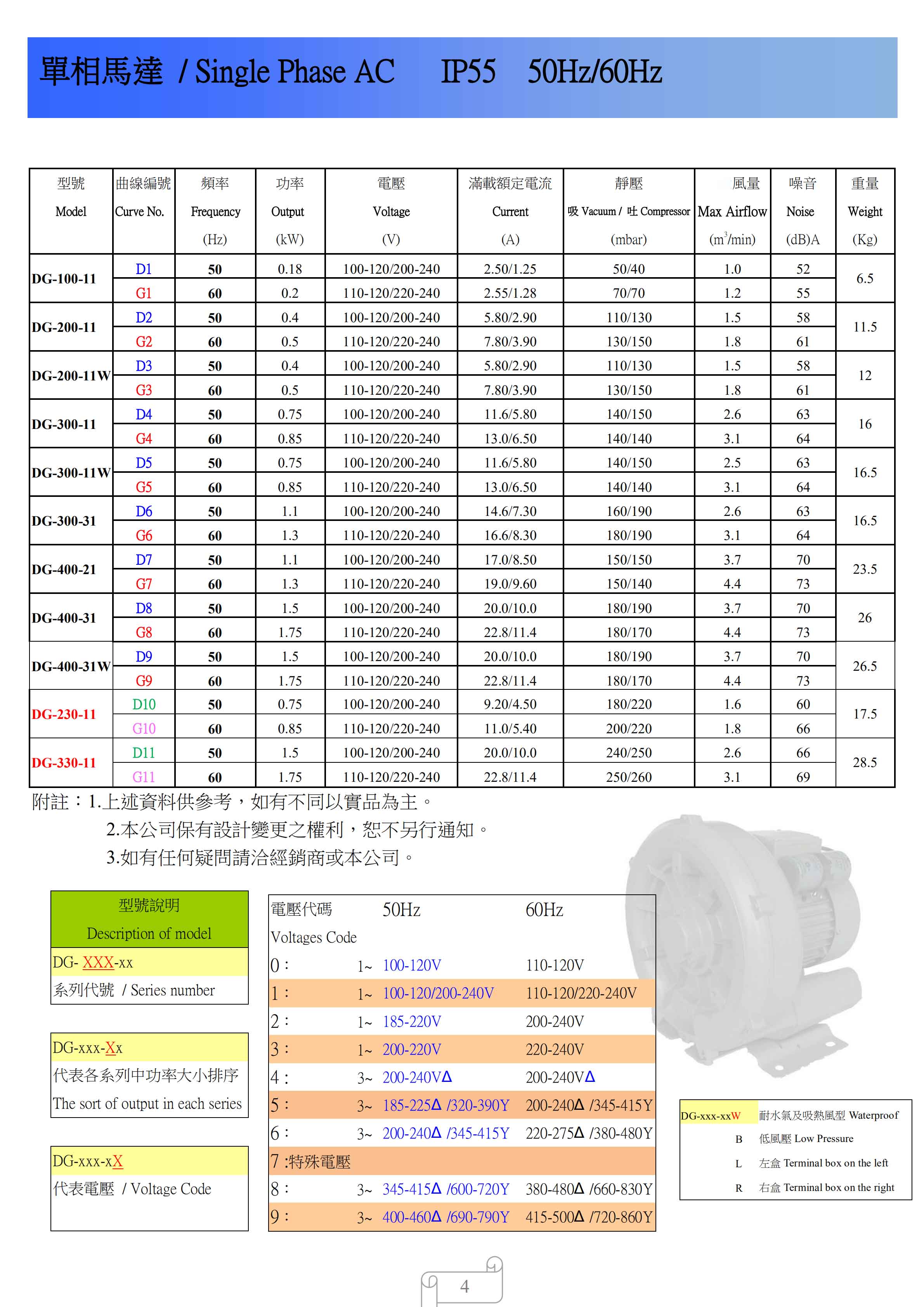 臺(tái)灣DG達(dá)綱高壓風(fēng)機(jī)電子樣冊(cè)_03.jpg