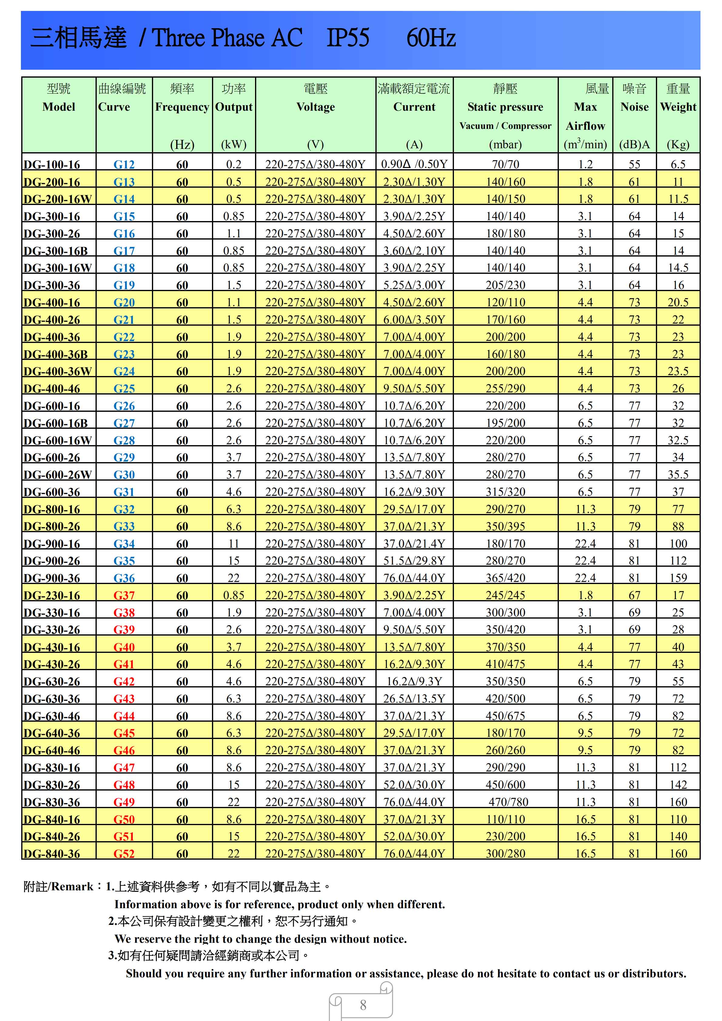 臺(tái)灣DG達(dá)綱高壓風(fēng)機(jī)電子樣冊(cè)_07.jpg