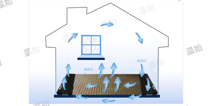 杭州家用地面辐射模块五恒系统辐射末端效果好吗 值得信赖 温始三恒五恒供应