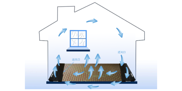 杭州家用12地暖管五恒系統(tǒng)輻射末端安裝 誠(chéng)信經(jīng)營(yíng) 溫始三恒五恒供應(yīng)