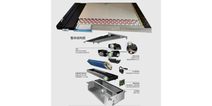 杭州家用12地暖模塊五恒系統(tǒng)輻射末端 推薦咨詢 溫始三恒五恒供應(yīng)