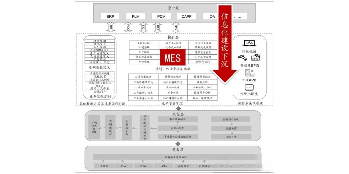 西南精益+系统软件厂商