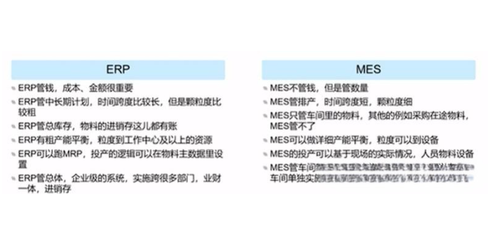 成都離散行業(yè)軟件有哪些公司 服務為先 成都眾和昊天科技有限公司供應