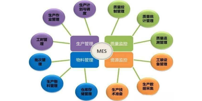 成都生产管理软件公司 客户至上 成都众和昊天科技有限公司供应