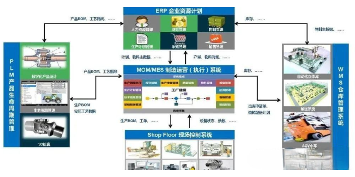 成都精益 系統軟件廠(chǎng)商 真誠推薦 成都眾和昊天科技有限公司供應