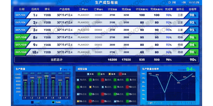 成都物料齐套软件 客户至上 成都众和昊天科技有限公司供应