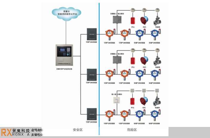 浙江江苏荣夏安全科技有限公司可燃气体监控系统,可燃气体监控系统