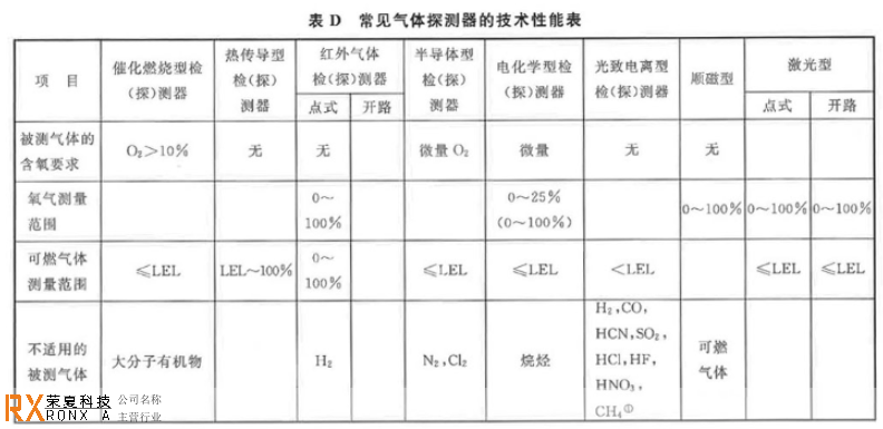上海可燃气体监控系统厂家现货,可燃气体监控系统