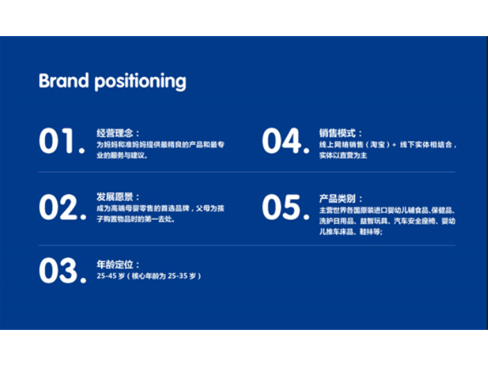 上海医药连锁品牌策划咨询设计