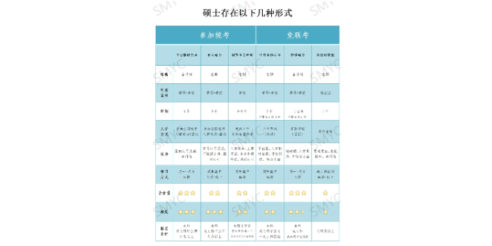 本地西交大-德克萨斯阿灵顿2+0硕士要多少钱