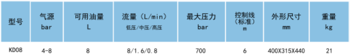 超高壓氣動液壓泵