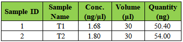 1. 血浆cfDNA Qubit定量