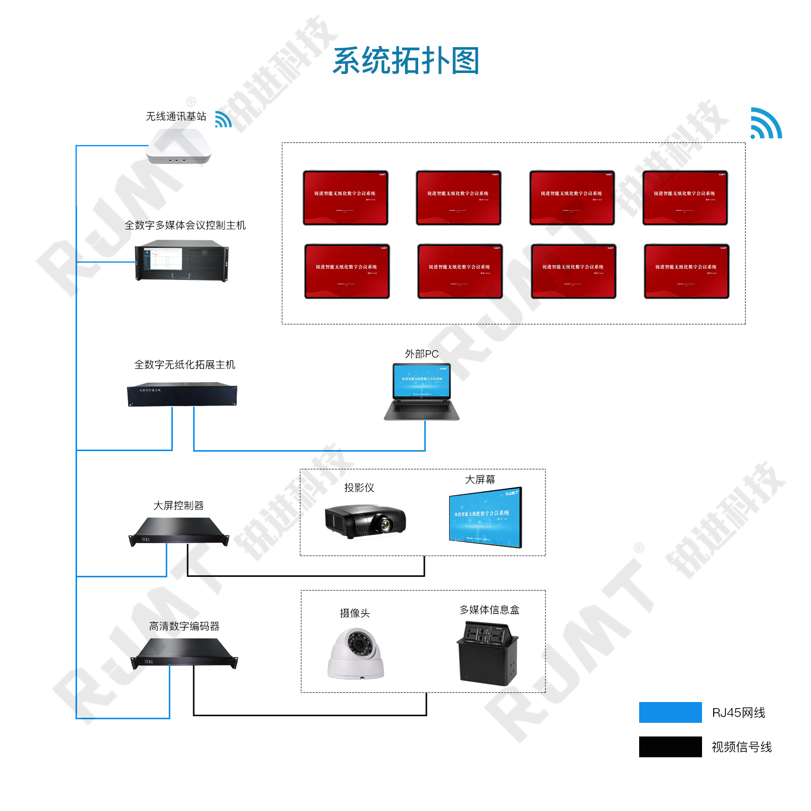 推动数字政务智能化升级:咸阳高新区管委会建设智慧会议管理新模式