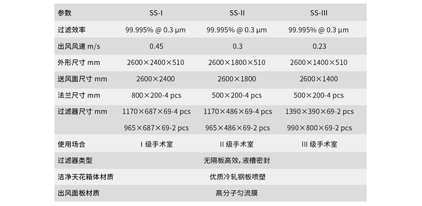 潔凈天花參數(shù)