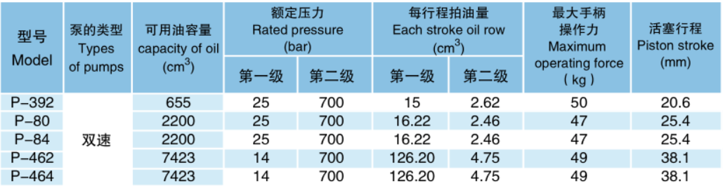 P462超高壓手動(dòng)泵廠家