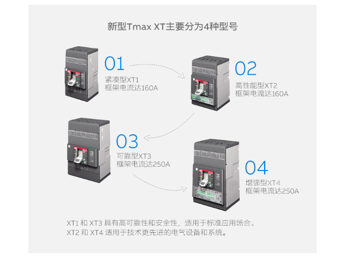 南京ABB斷路器現(xiàn)貨 歡迎來(lái)電 南京久庚自動(dòng)控制供應(yīng)