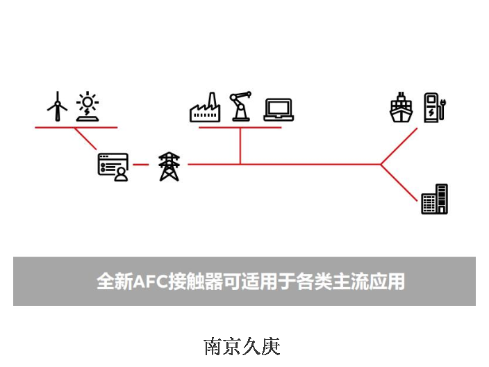 南京品牌ABB接触器有几种 服务为先 南京久庚自动控制供应