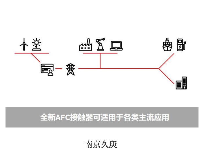 南京本地ABB接触器批发厂家 诚信为本 南京久庚自动控制供应